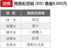 頭獎