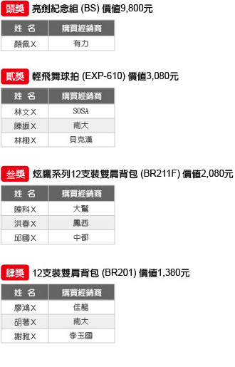 2011 VICTOR年終好禮得獎名單